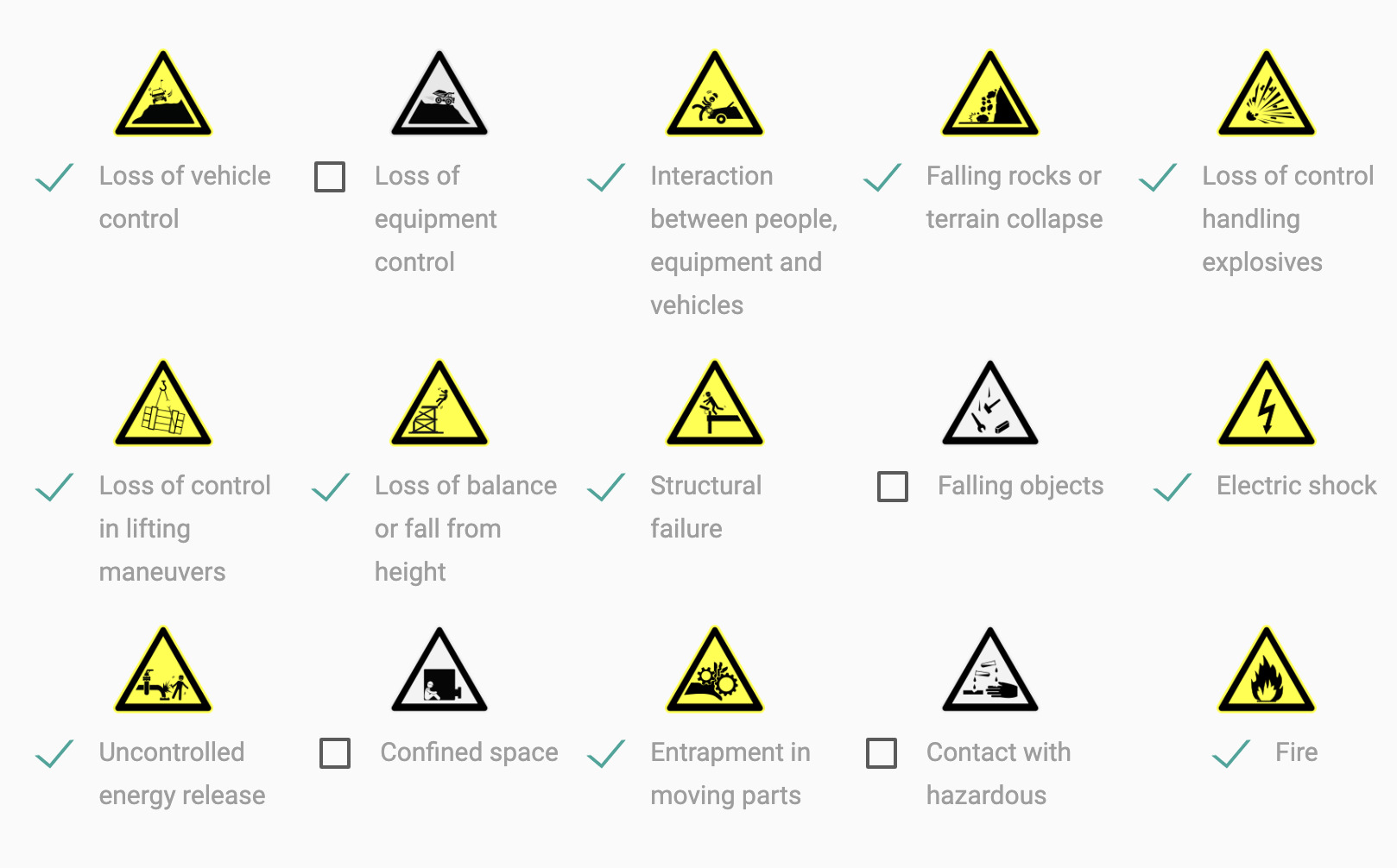 Risk Assessment